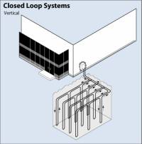 vertical heat pump