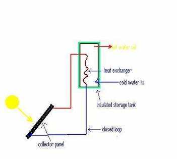 Hot Water Closed Loop System Diagram