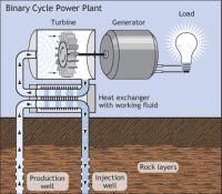 binary geothermal power plant