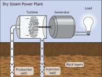 dry steam geothermal power plant