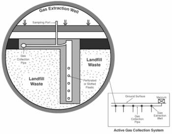 landfill collector diagram