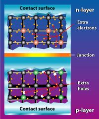 diagram of how photovoltaic cells work