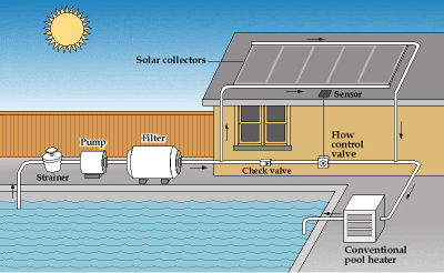 Swimming Pool Solar Water Heaters