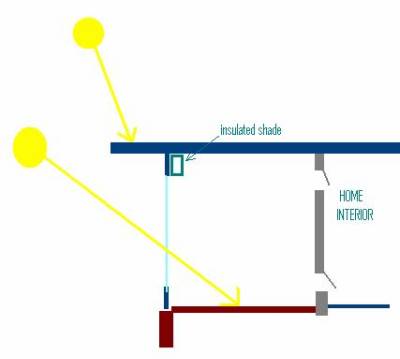 passive solar sun room diagram