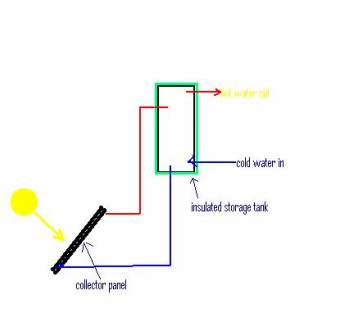 solar hot water system diagram - open loop