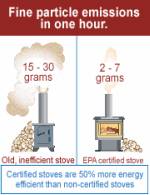 wood stove graphic from EPA site